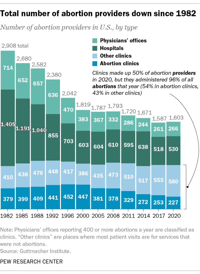 Pew Research Center